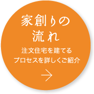 家創りの流れ / 注文住宅を建てるプロセスを詳しくご紹介