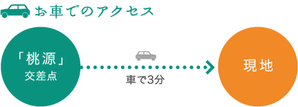 お車でのアクセス