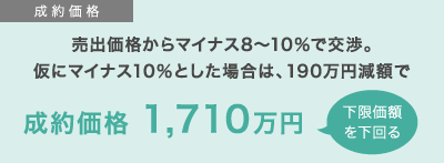 成約価格 売出価格からマイナス8〜10％で交渉。仮にマイナス10％とした場合は、190万円減額で成約価格 1,710万円（下限価額を下回る）