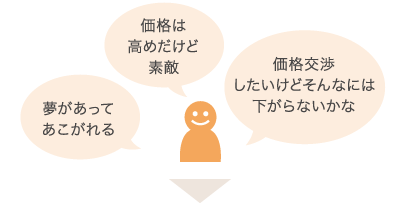 価格は高めだけど素敵 / 夢があってあこがれる / 価格交渉したいけどそんなには下がらないかな