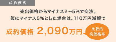 成約価格 売出価格からマイナス2〜5％で交渉。仮にマイナス5％とした場合は、110万円減額で成約価格 2,090万円（比較的高価格帯）